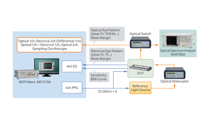 首頁 | 通用電子測(cè)試測(cè)量?jī)x器科技服務(wù)公司-美佳特科技
